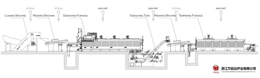 Miniaturized Full-Size Mesh Belt Furnace.jpg